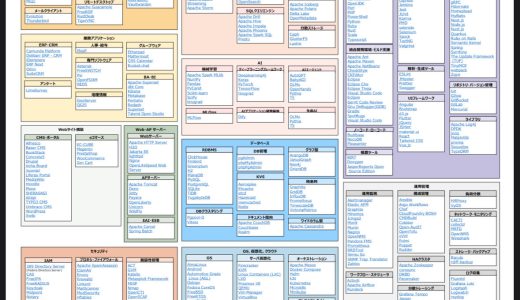 【2025年版】よく使われる代表的なOSS(オープンソースソフトウェア)を一覧にまとめてみた