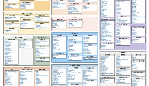 【まとめ】よく使われる代表的なOSS(オープンソースソフトウェア)を一覧にまとめてみた