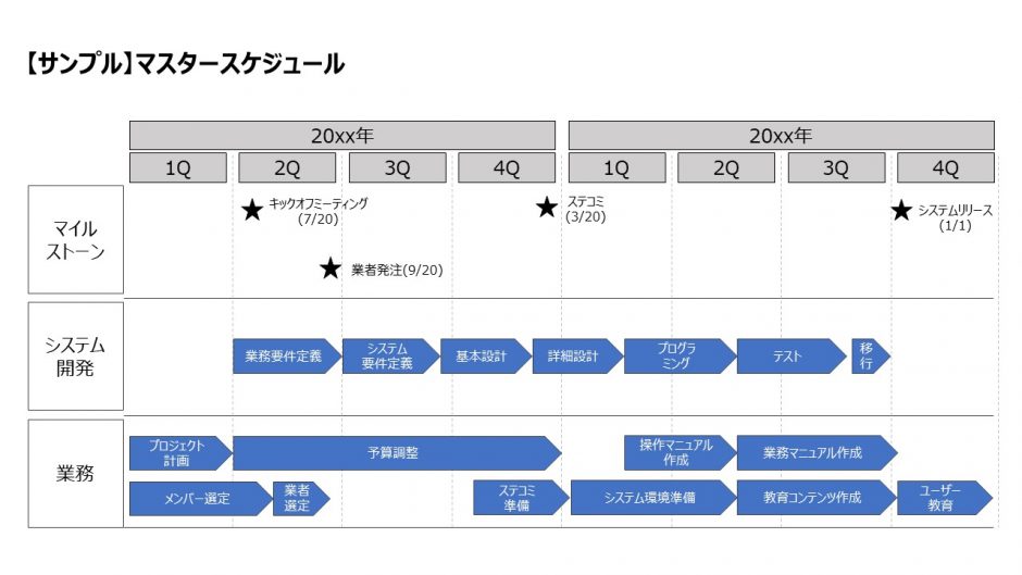 プロマネ初心者でも出来るマスタースケジュールの作成方法 サンプルあり Itコンサルタント わさおのブログ