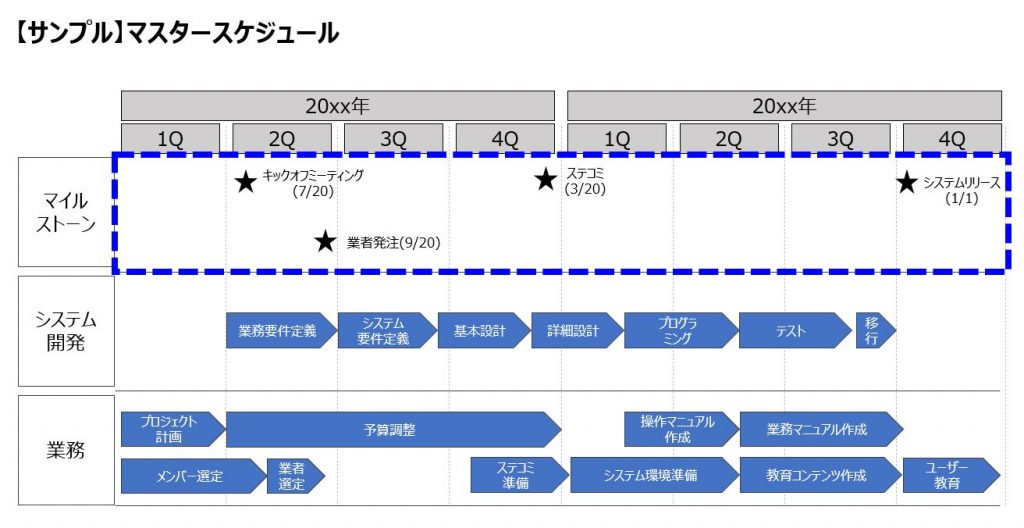 プロマネ初心者でも出来るマスタースケジュールの作成方法 サンプルあり Itコンサルタント わさおのブログ