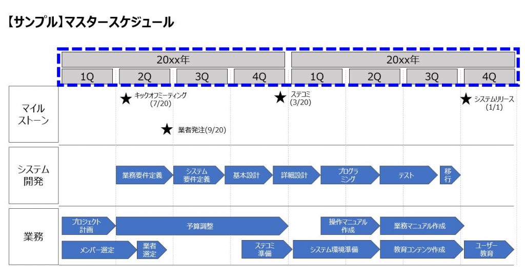 プロマネ初心者でも出来るマスタースケジュールの作成方法 サンプルあり Itコンサルタント わさおのブログ