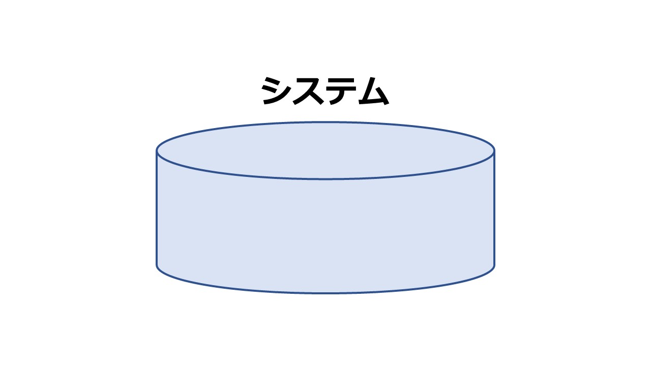 【初心者必見】業務フロー図作成の4ステップ Itコンサルタント わさおのブログ 