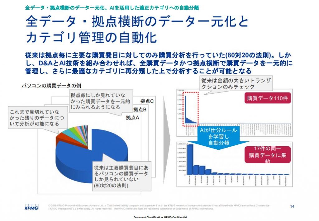 保存版 パワーポイントを分かりやすくするための10個のテクニック Itコンサルタント わさおのブログ