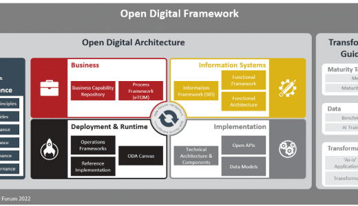 【TM Forum】オープンネットワークのフレームワーク：Open Digital Frameworkとは？