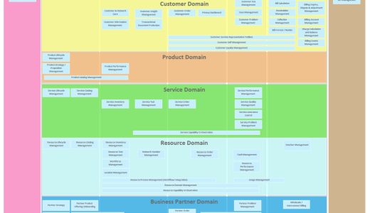 【TM Forum】TAM（Telecom Application Map）とは？